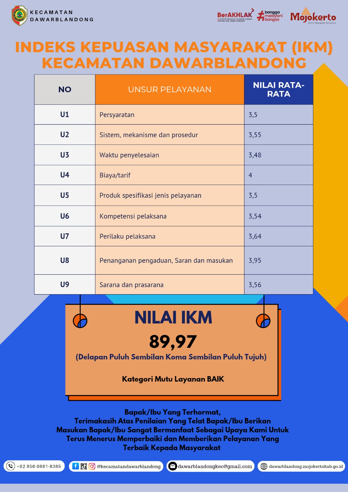 IKM 2024 Kecamatan Dawarblandong