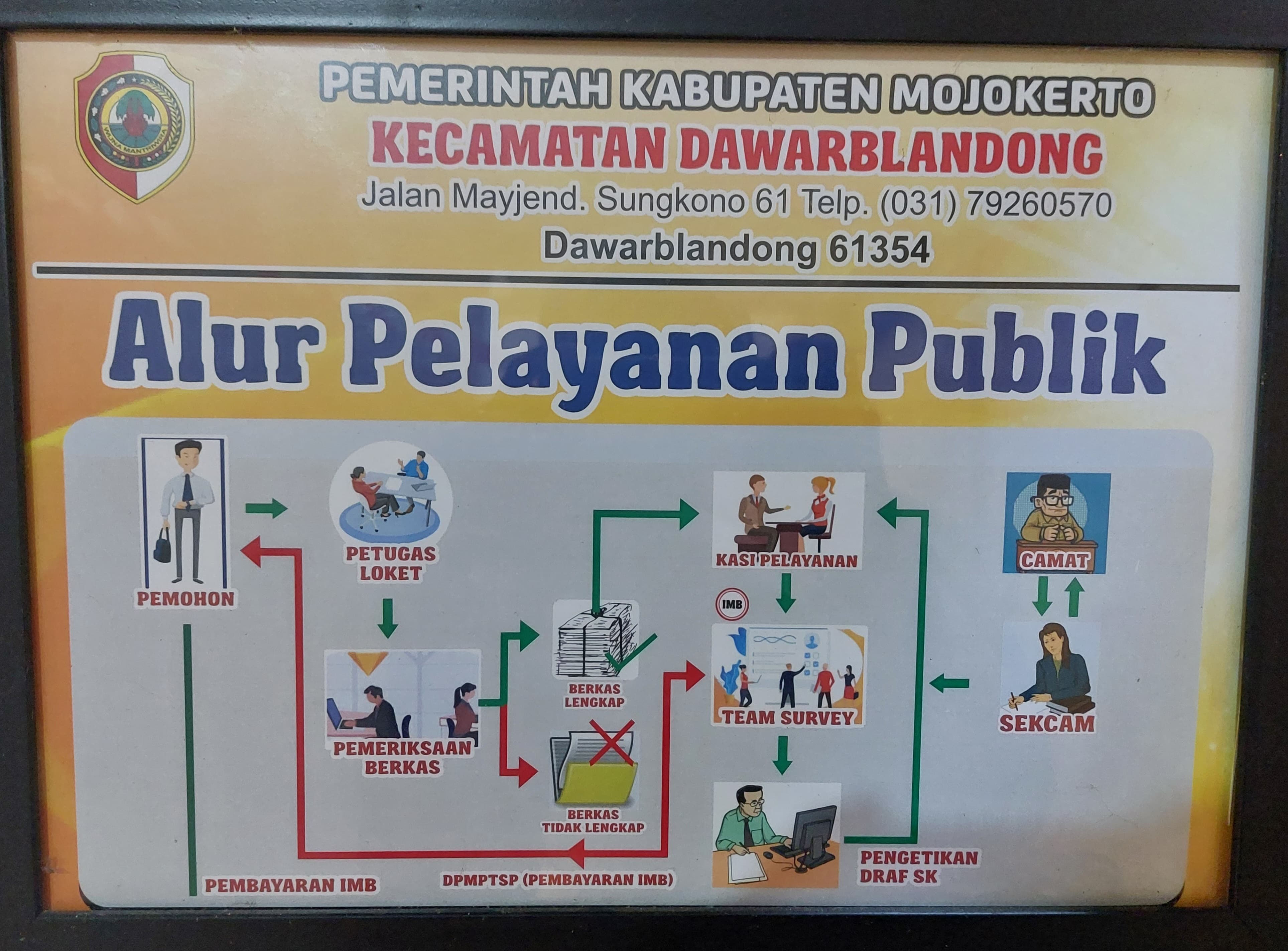 Alur Pelayanan Publik di Kecamatan Dawarblandong