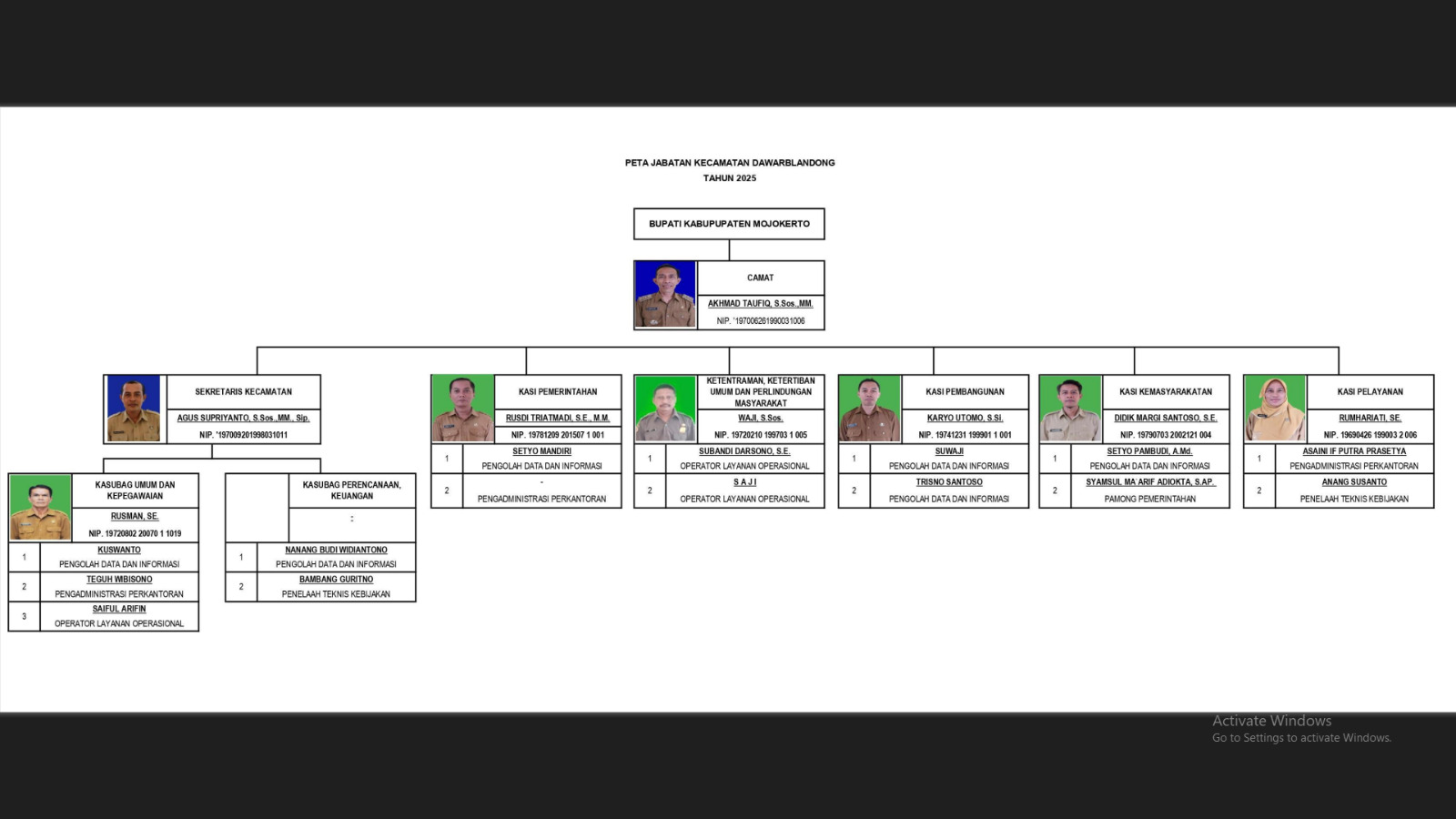 Struktur Organisasi